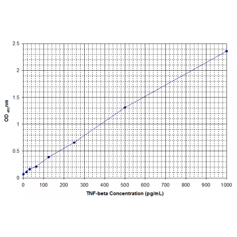 Human TNF-β ELISA Kit